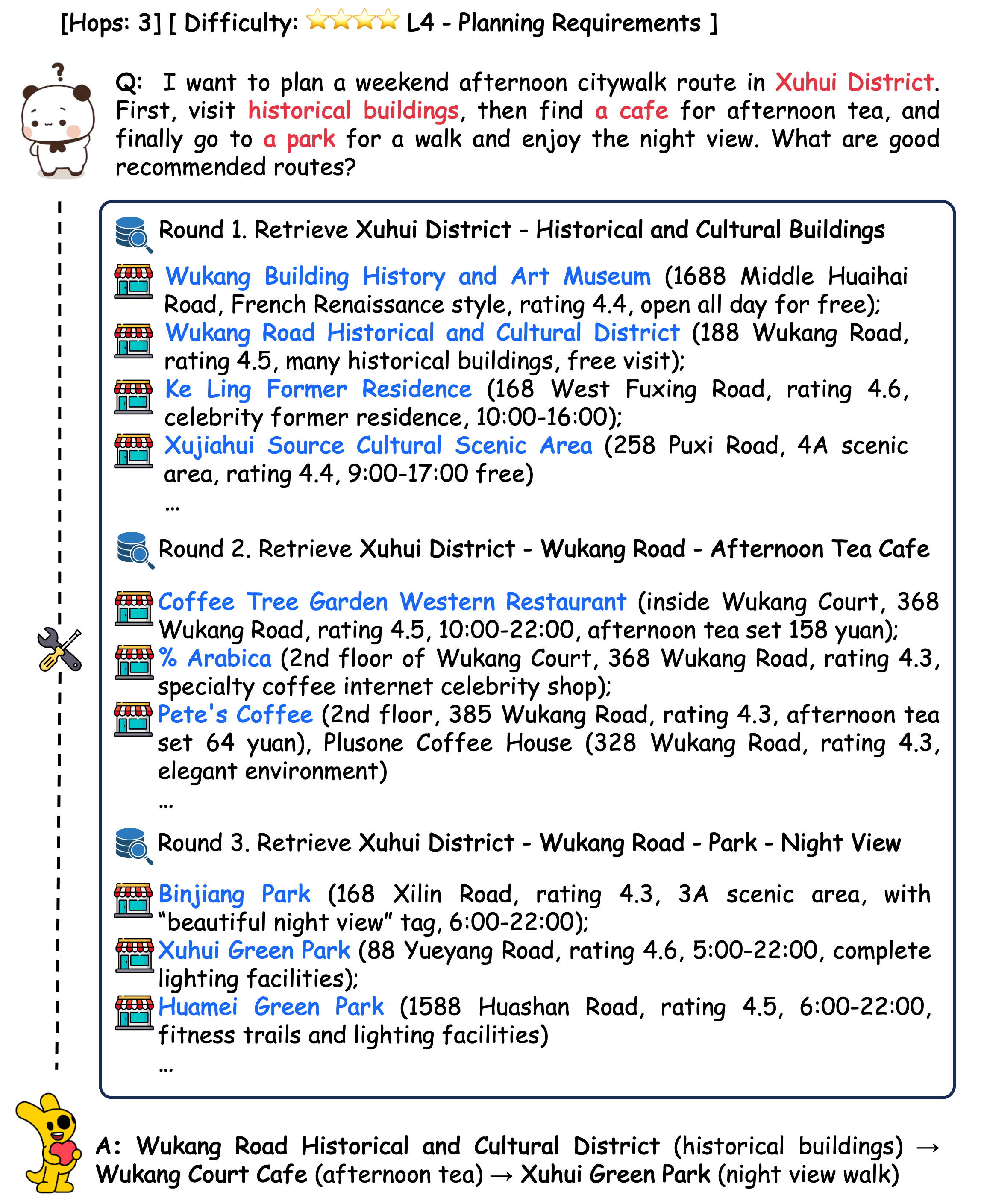 LocalSearchBench GitHub Example