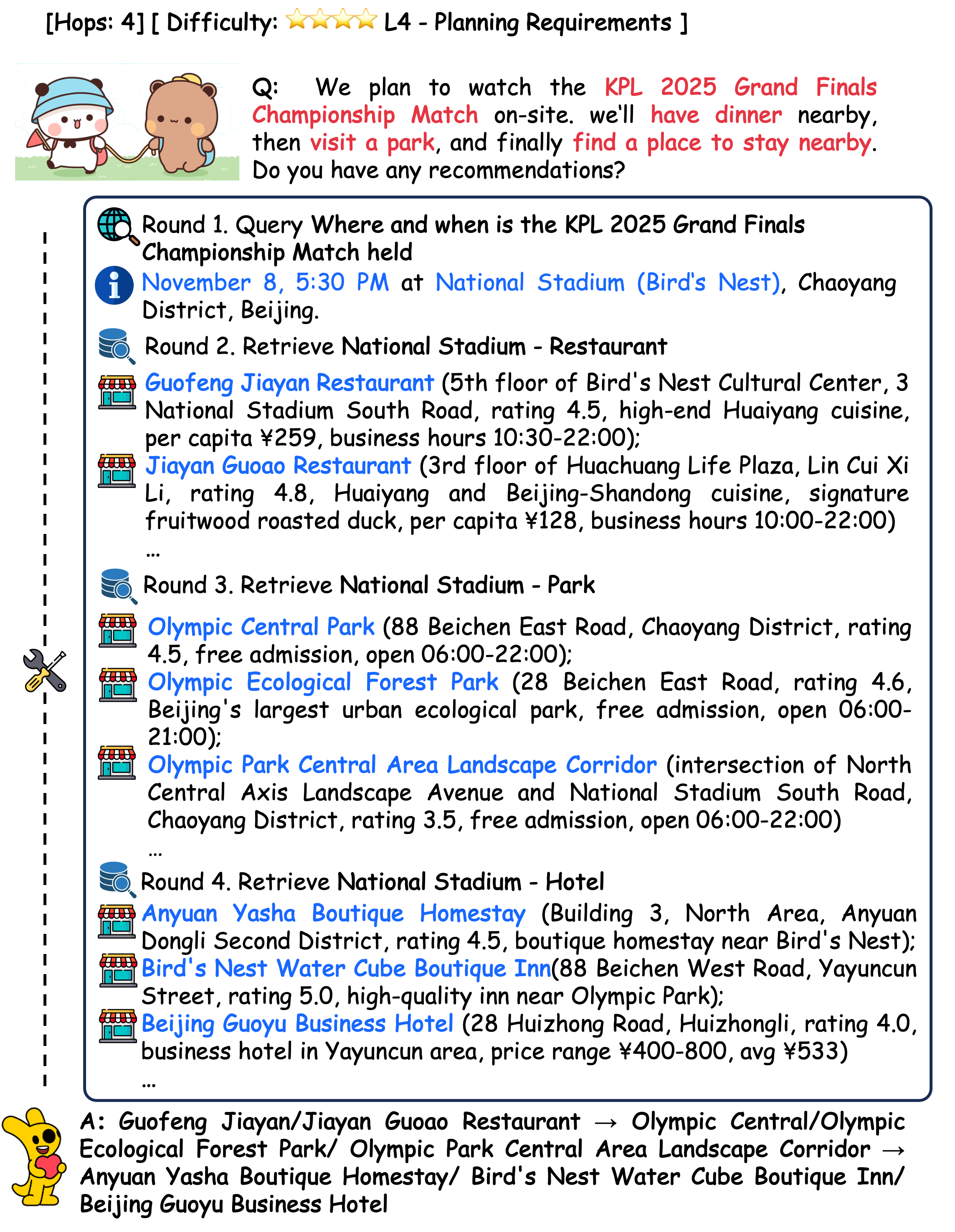LocalSearchBench GitHub Example 2