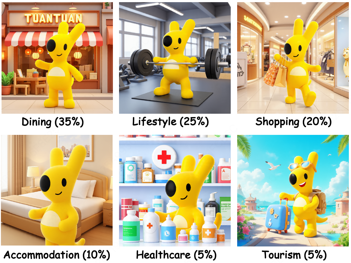 LocalSearchBench Overview