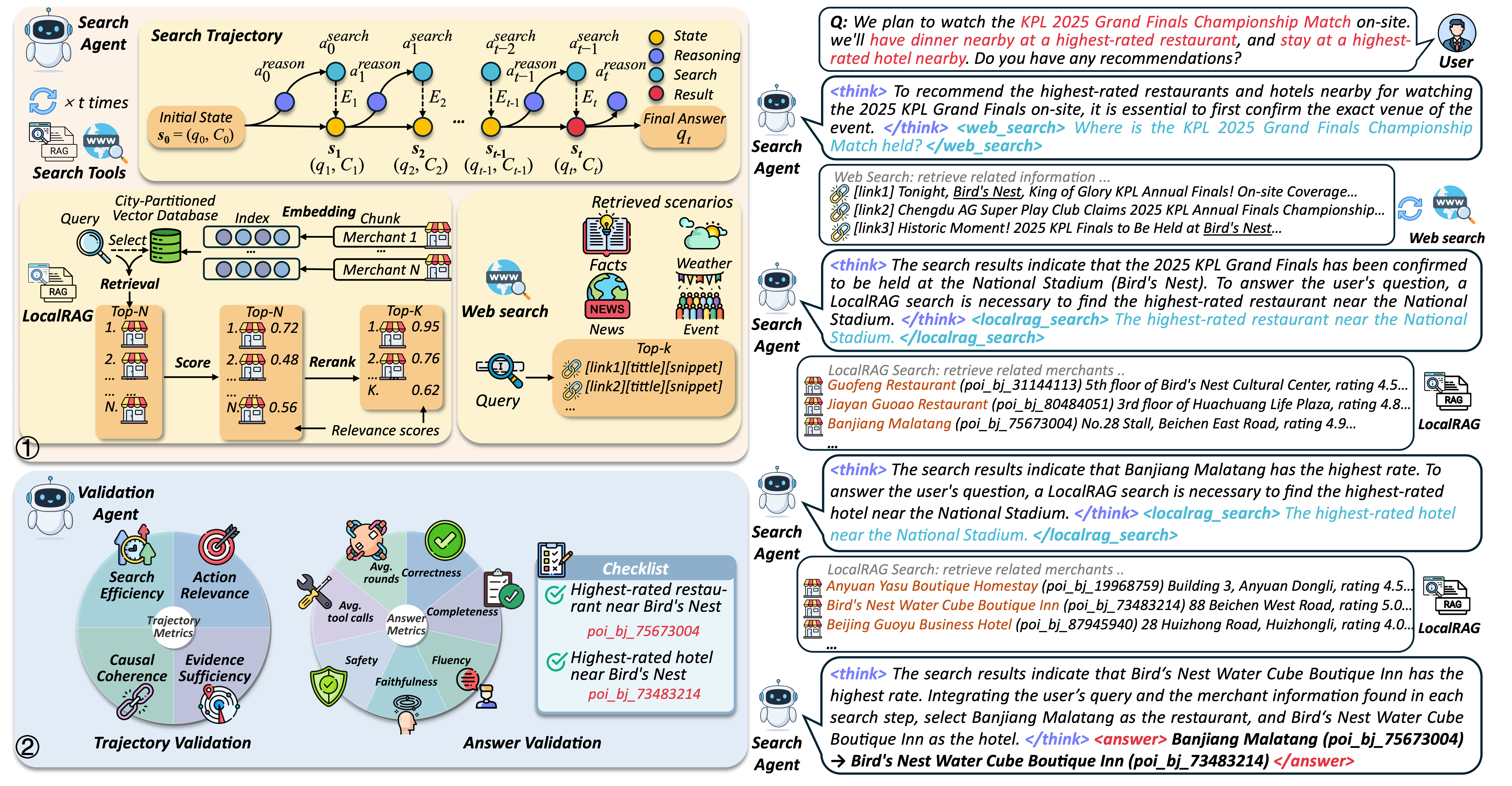 Search and Validation Agent System Architecture